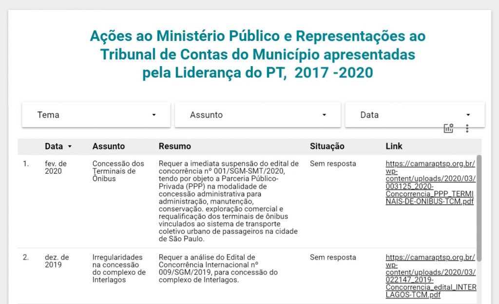 Acoes representacoes