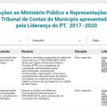 Acoes representacoes