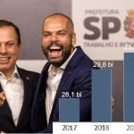 Covas doria arrecadação