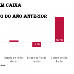 Dinheiro em caixa versus orçamento de