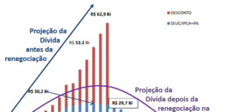Dívida de São Paulo