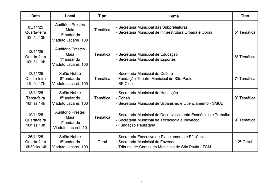 Calendário audiências publicas ao pl 1168 25 ppa 251009 162901 2