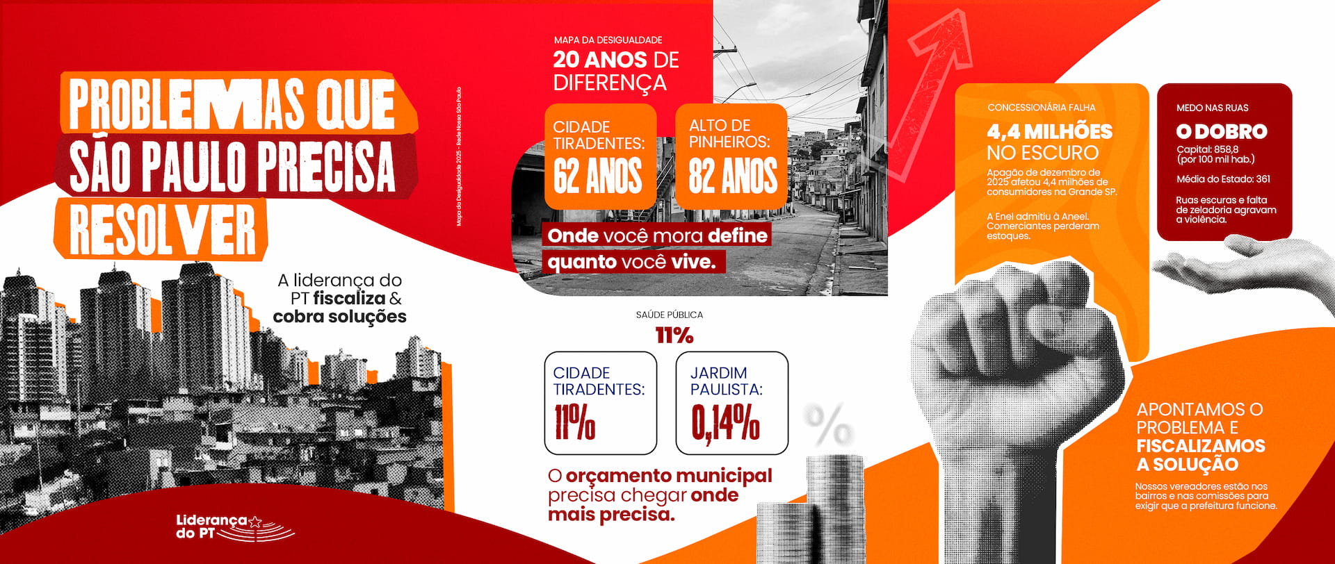 PROBLEMAS DA GESTÃO MUNICIPAL