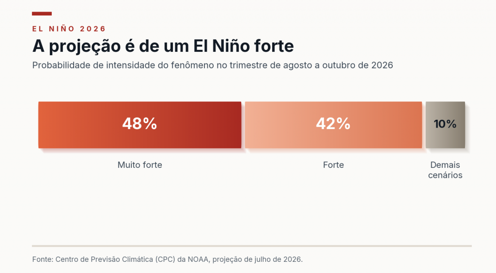 01 elnino intensidade