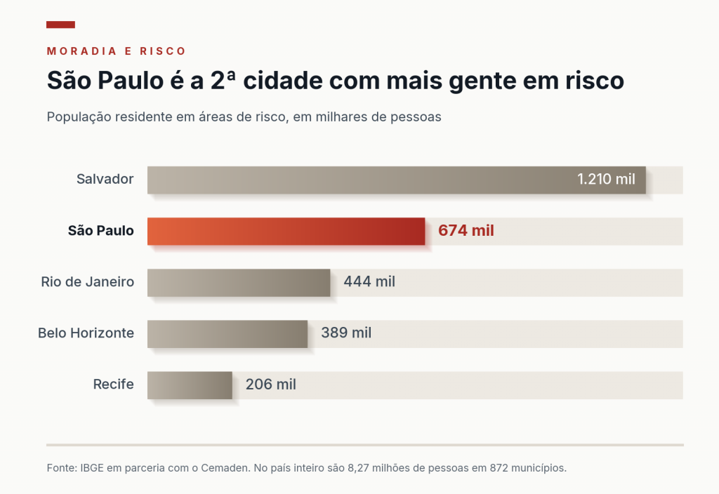 05 populacao areas risco