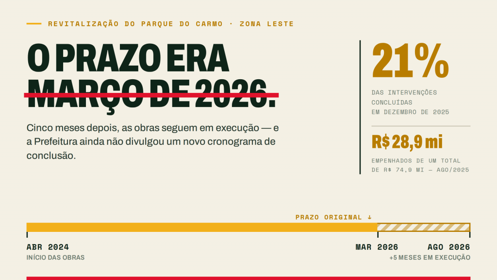 Destaque