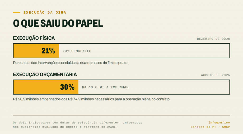 Info 02 execucao