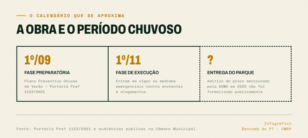 Info 04 chuvas