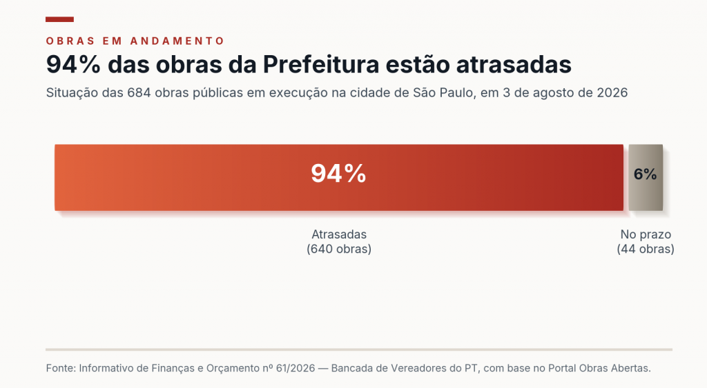 Obras 01 headline